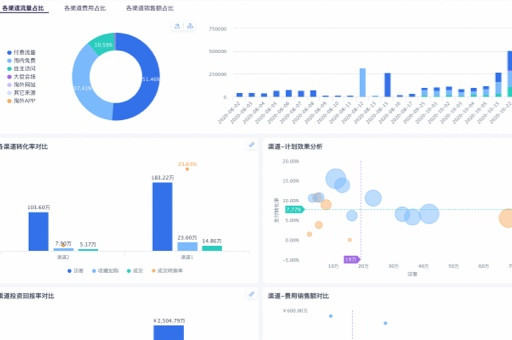 為什么需要淘寶網數據分析軟件？
