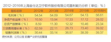 上海軟件銷售 中國(guó)醫(yī)療信息化浪潮中的領(lǐng)航者與實(shí)踐者