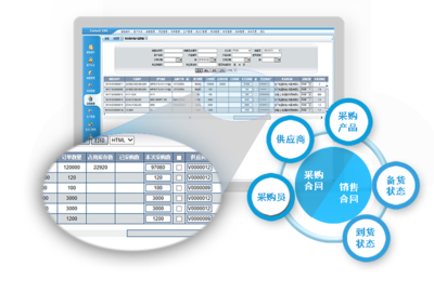 上海友耐軟件技術(shù) Unitsoft EBS - 驅(qū)動(dòng)企業(yè)數(shù)字化轉(zhuǎn)型的電子商務(wù)與一體化ERP解決方案