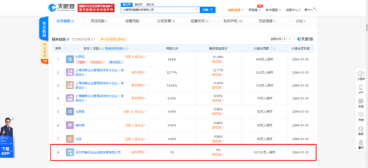 騰訊系再落子 投資上海領(lǐng)視信息科技，深化軟件銷售布局