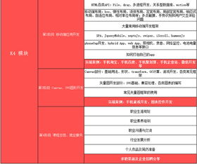 上海軟件工程師培訓(xùn)與軟件銷售綜合指南